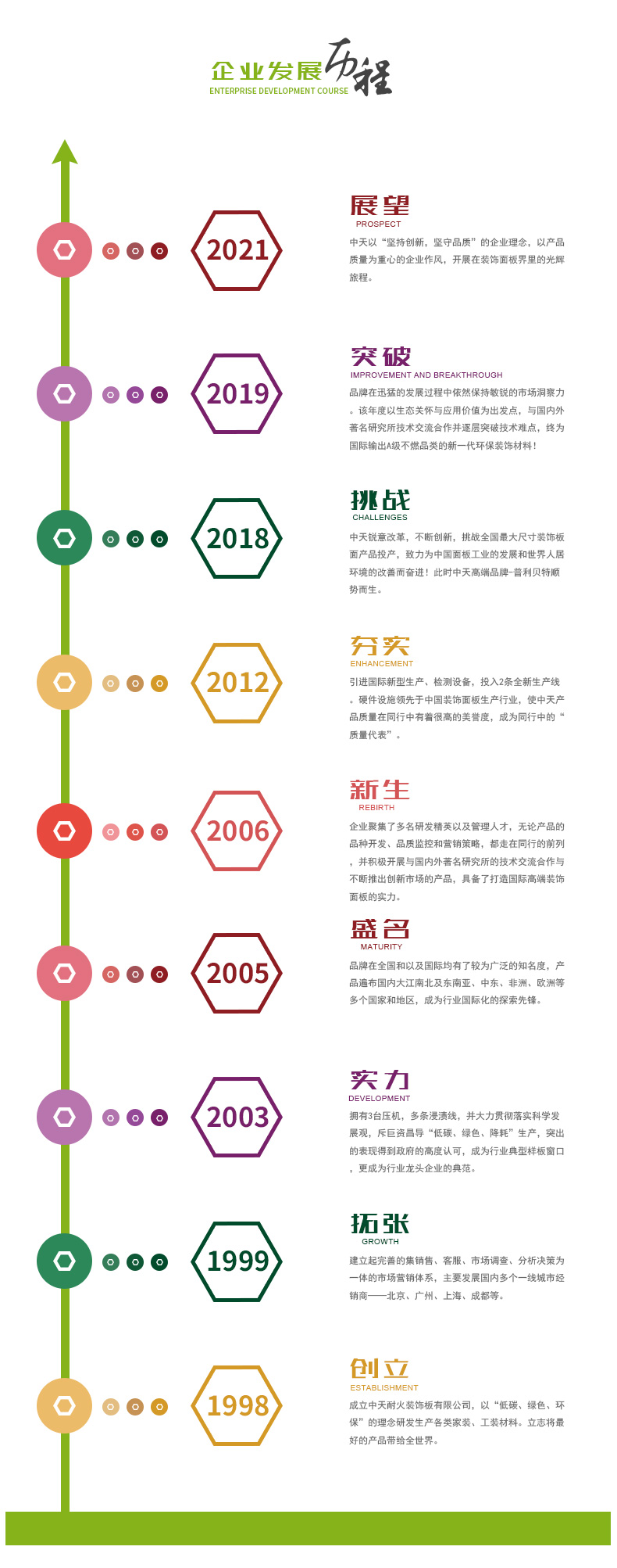 A级不燃板_08